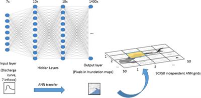 Prediction of Maximum Flood Inundation Extents With Resilient Backpropagation Neural Network: Case Study of Kulmbach